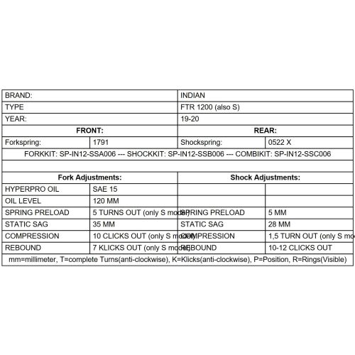 01-661-5826-0 Progressive BLACK-T replacement spring Stage1 for shock absorber fit INDIAN FTR 1200 / FTR 1200 S (2019-2021)