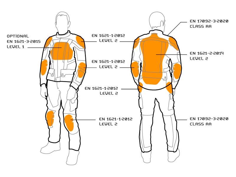 Zeichnung Summertrack mit SAS-Protektoren